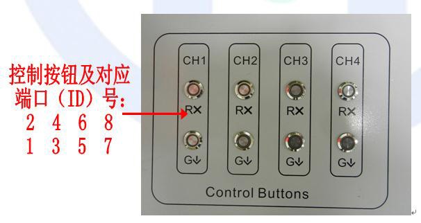 红叉绿箭控制机