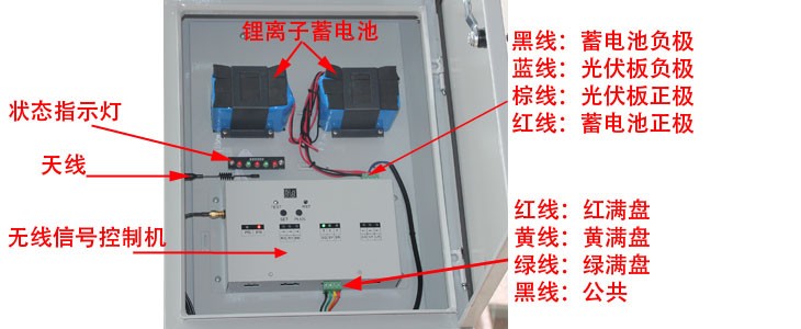 太阳能交通信号灯功能示意图