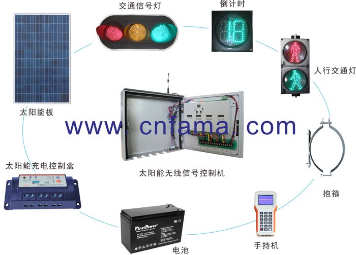 太阳能无线控制机配置图 太阳能无线控制机配置图
